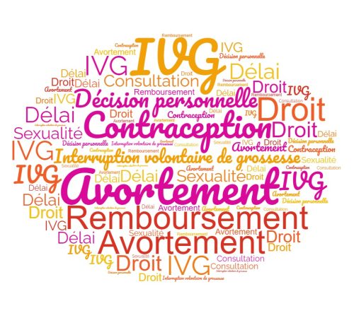 wordcloud2